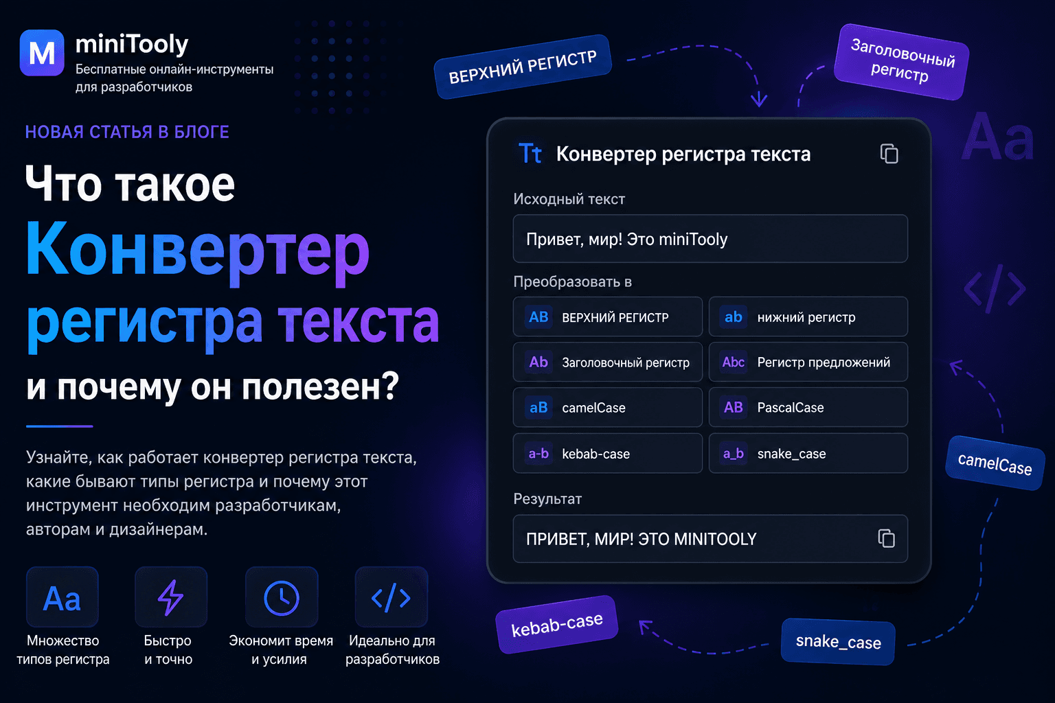 Современный интерфейс Text Case Converter с преобразованием текста в UPPERCASE, lowercase, Title Case, Sentence case, camelCase, PascalCase, snake_case и kebab-case.