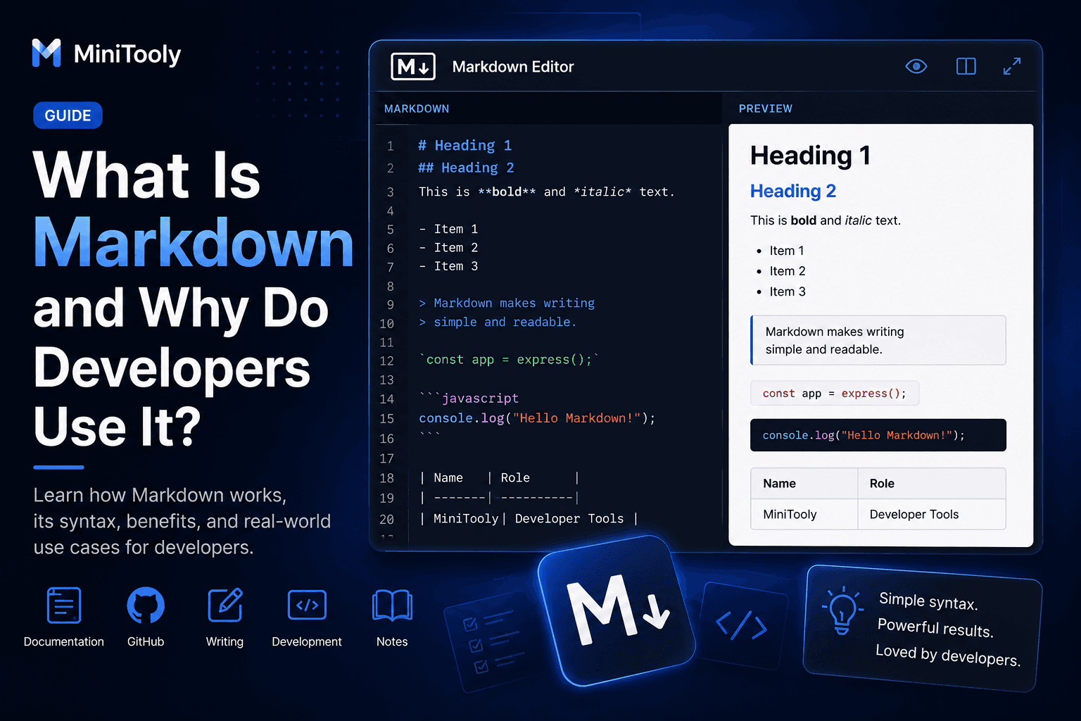 Markdown editor showing formatted text, Markdown syntax, code blocks, and live preview.